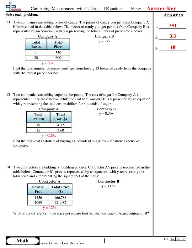  - Comparing Measurement with Tables and Equations worksheet